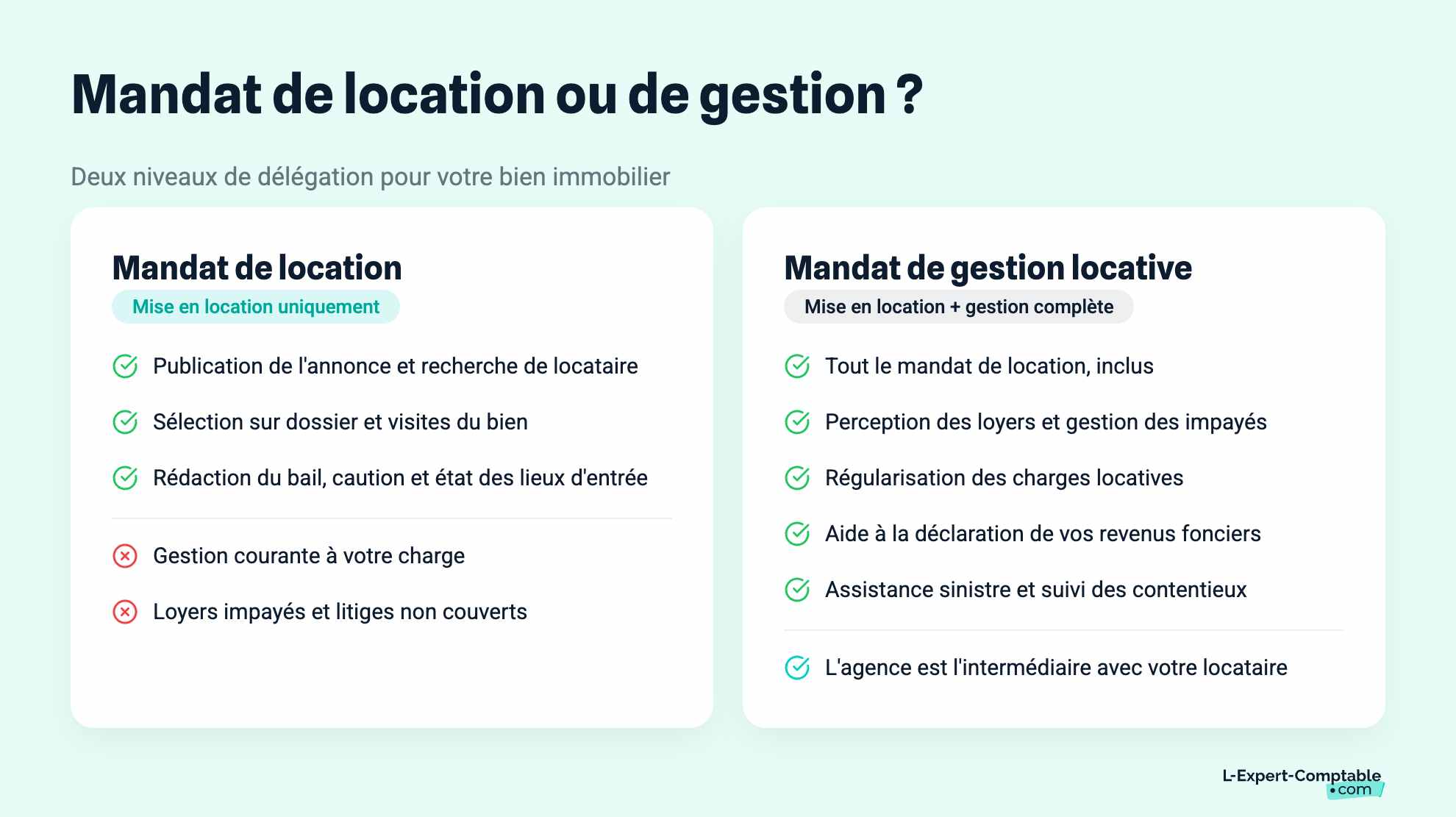 Mandat de location ou de gestion ?